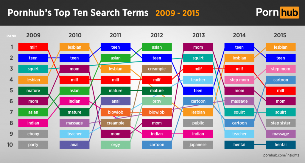 best porn search website