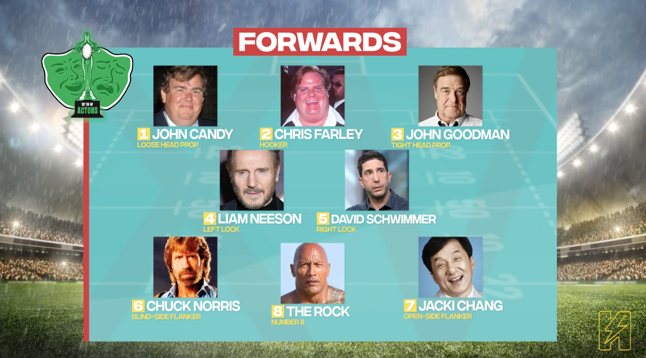 1st XV of Hip Hop & R N B and the 1st XV of Actors team announcements