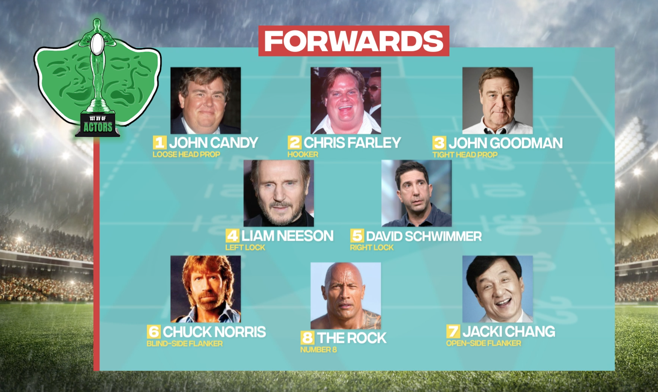 1st XV of Super Heroes and The 1st XV of Actors team announcements